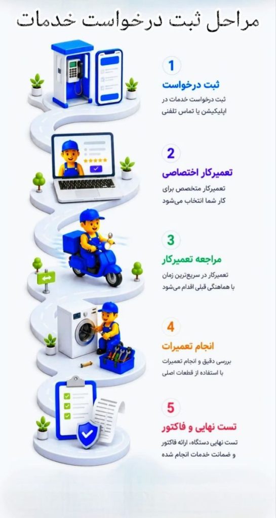 نمایندگی ایران رادیاتور تهران
